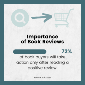 72% of book buyers will take action only after reading a positive review.